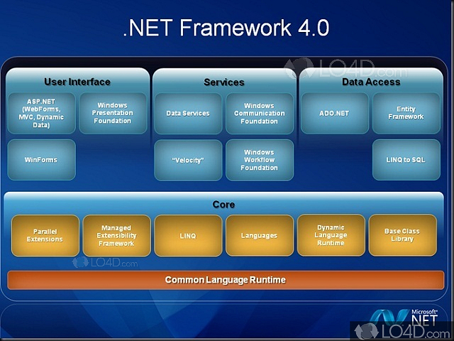 net 4.0 framework